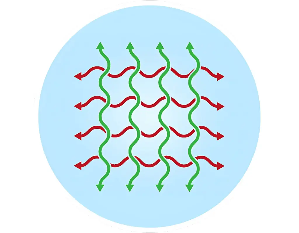 Infographic diagram showing soil plugs being removed to improve air and water penetration